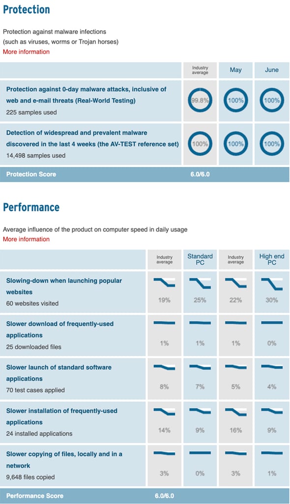 Kaspersky security summary.