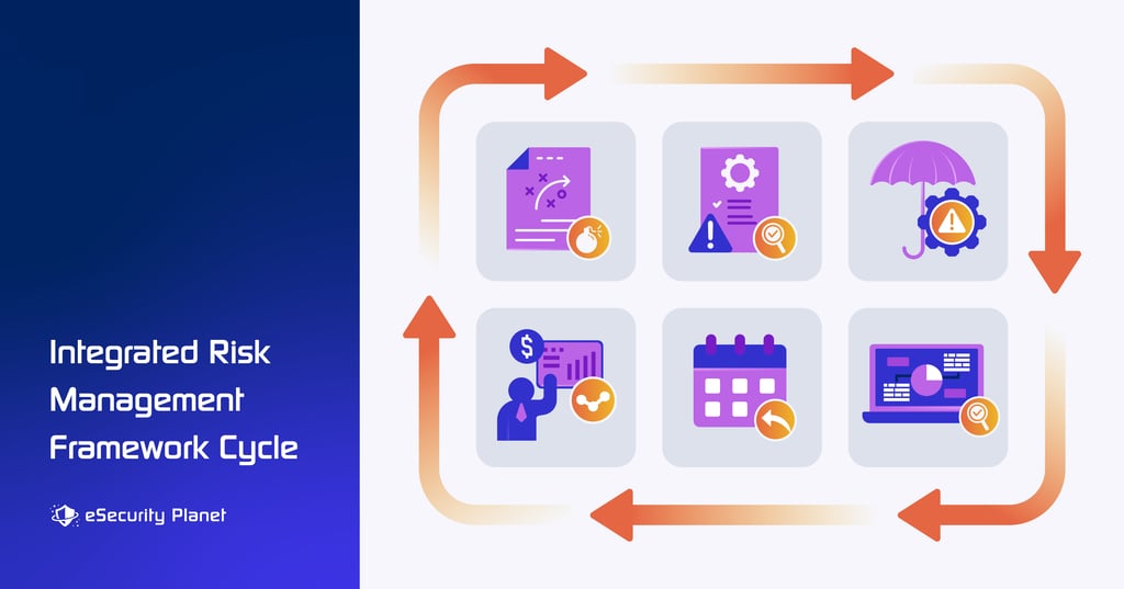 What Is Integrated Risk Management? Definition & Implementation