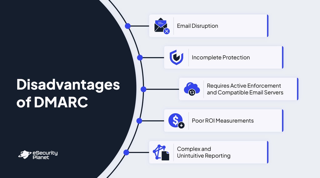 DMARC Disadvantages