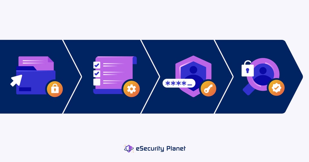 What Is DRM? Understanding Digital Rights Management