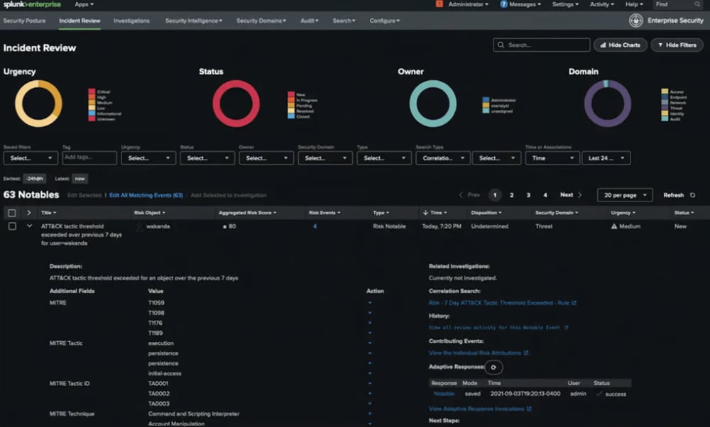 Splunk dashboard