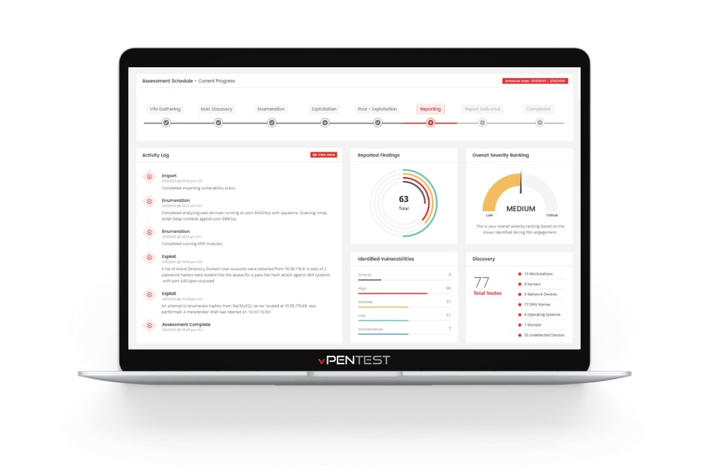 Beyond Compliance: The Power of Proactive, Year-Round Network Pen Testing