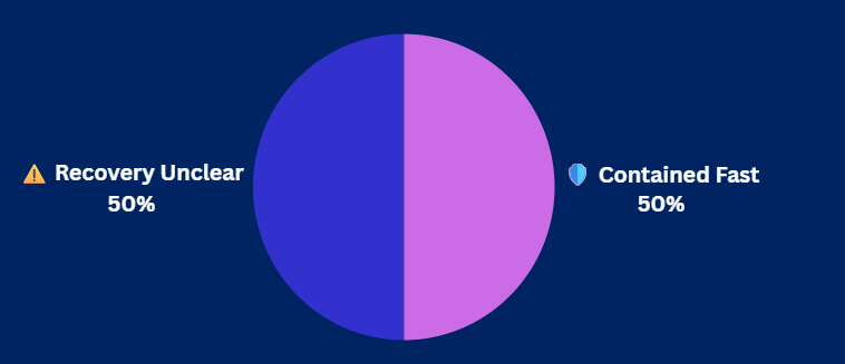 Pulse Check Results Pulse Check Results
