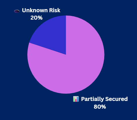 Pulse Check Results